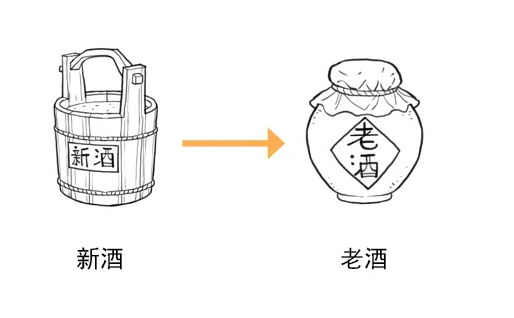 老酒到底哪里好？ || 窖主說